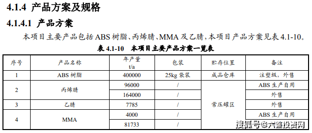 ABS防火性能解析