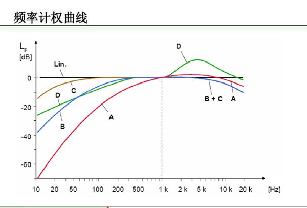 噪音计的原理，测量声音强度与频谱的技术解析