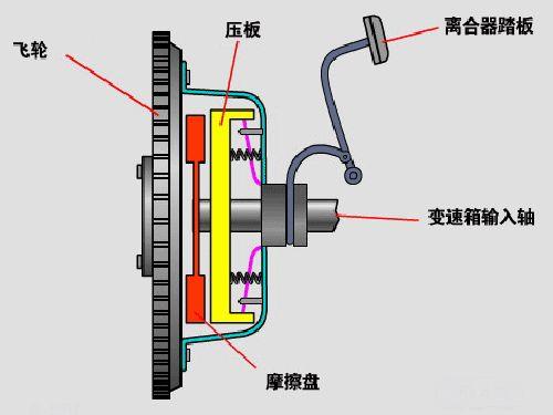 离合器油储液罐的作用和特点