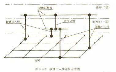 钢结构防雷接地做法大样图及其详细施工步骤解析