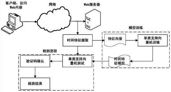 衡器的工作原理