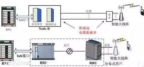 同轴电缆配线架，技术细节与应用探讨