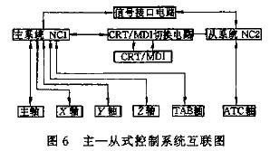 麒麟刀原理