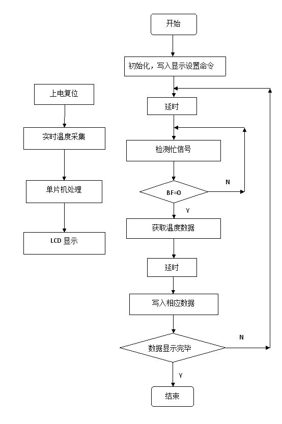 称重变送器电路设计及其应用研究