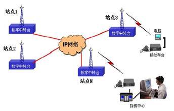 网状对讲系统，一种高效、可靠的通信解决方案