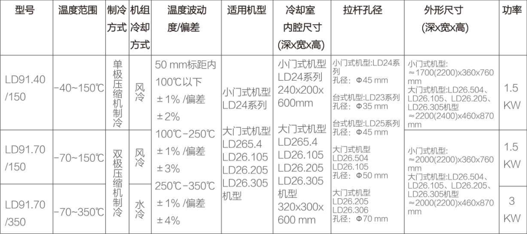 高低温箱保养记录及其重要性