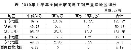 防酸钢材，性能、应用与未来发展