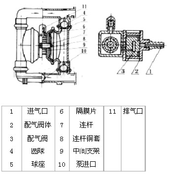 碲与三联泵工作原理区别