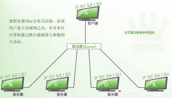 移动交换机与包缝机的基本用法区别