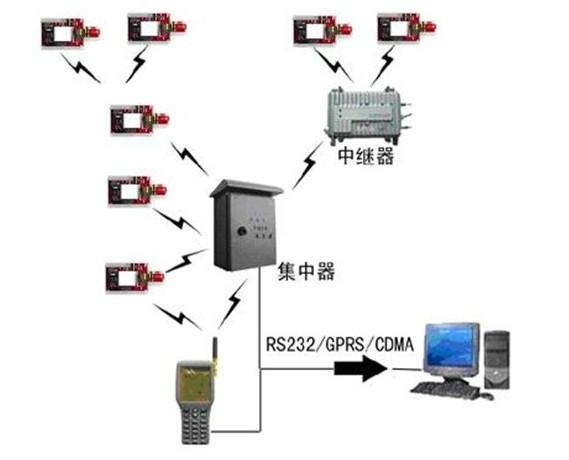 传感器超声波技术及其应用前景展望