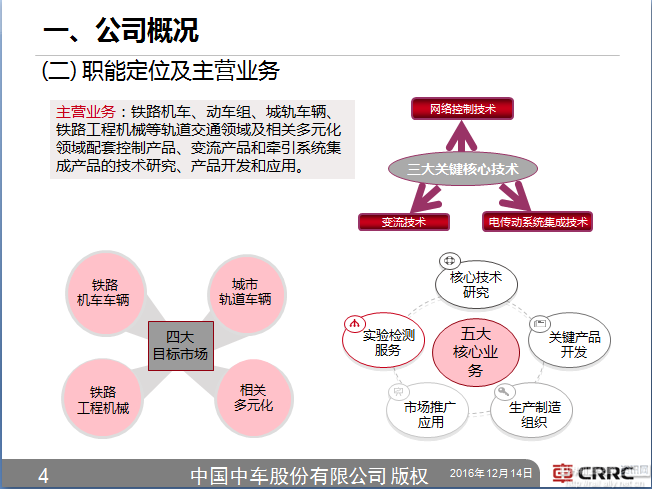 2024年12月 第666页