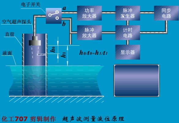 导电涂料的工作原理