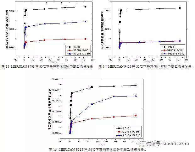 丙烯腈-苯乙烯树脂，性质、应用与未来发展