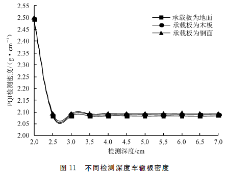 硅粉重量，影响因素及准确测量