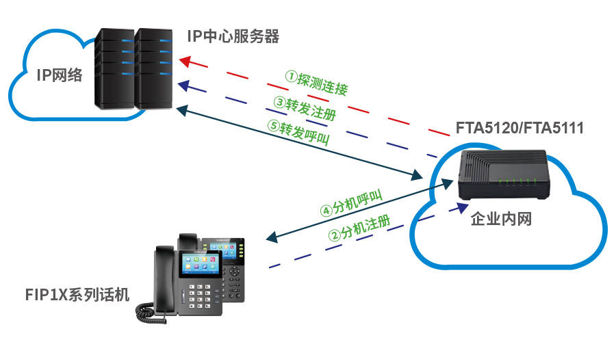 IAD语音网关，连接通信与未来的桥梁