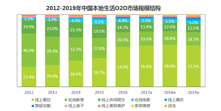 设备清洗属于专业服务领域的细分行业——清洁服务。