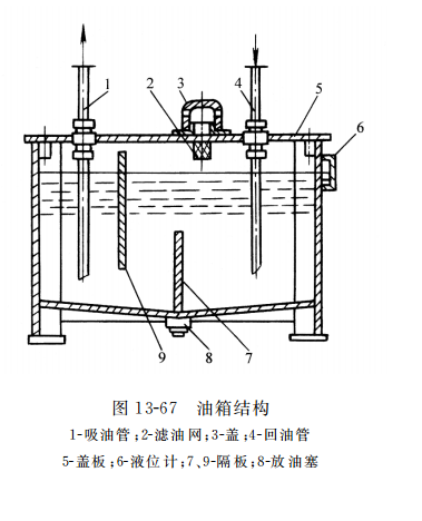 液压站实物结构图说明