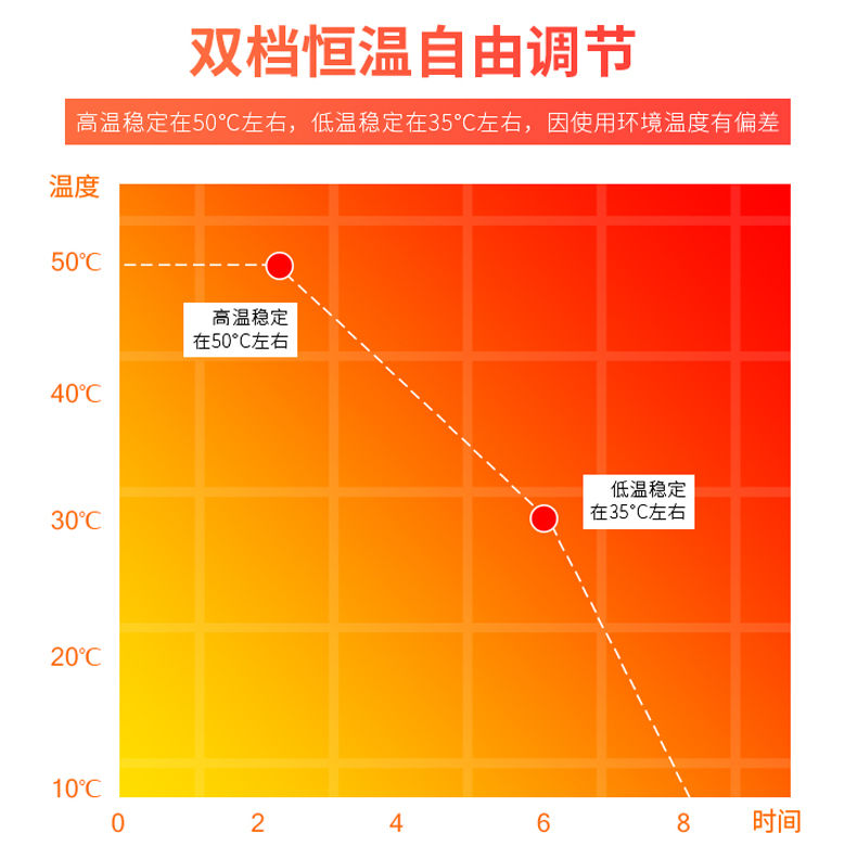 关于发热桌垫的实用性探讨