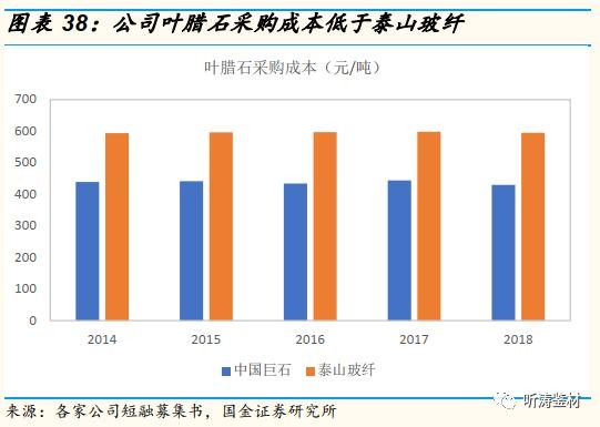 玻璃纤维漏板结构及其应用分析