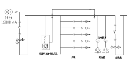 谐波滤波电容补偿柜，技术原理与应用探讨