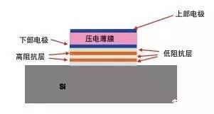 线束测量，技术原理与应用实践