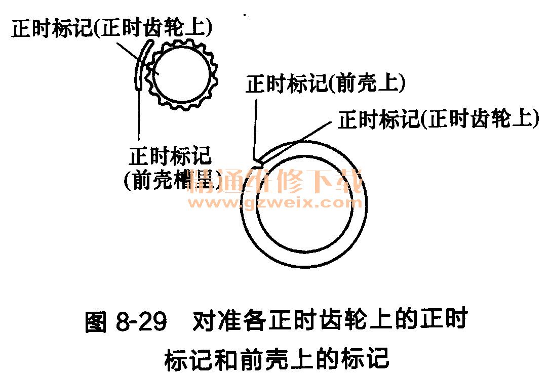 传动带安装方法详解