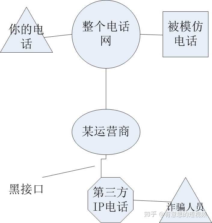 网络电话的原理深度解析，知乎上的探讨