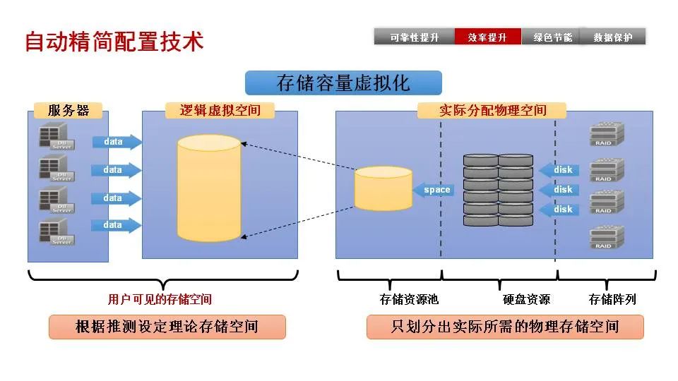 手机磁盘阵列系统，存储技术的革新