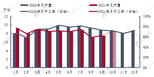 补强填充体系配合剂与丁苯橡胶危害区别