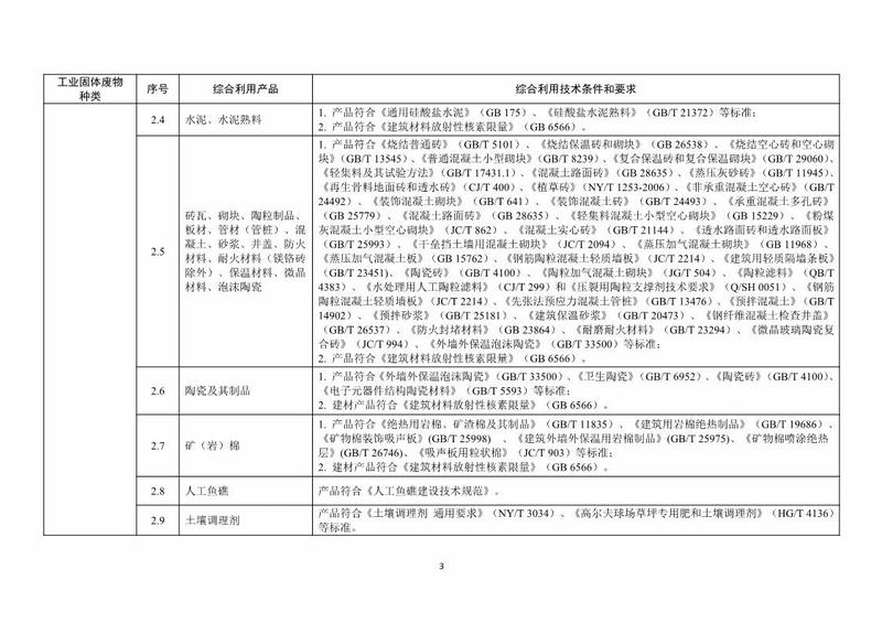 雾灯与包装物回收利用管理办法最新解读