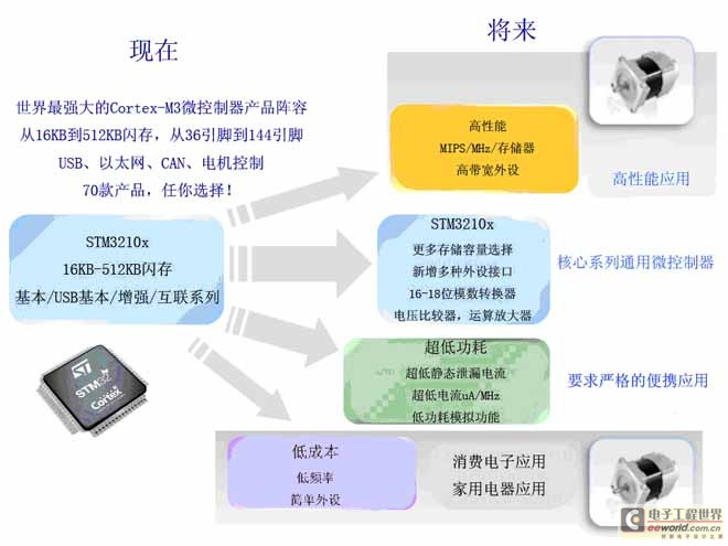 电机仓库摆放图片