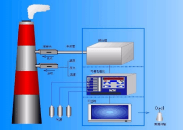 热量计安装规范