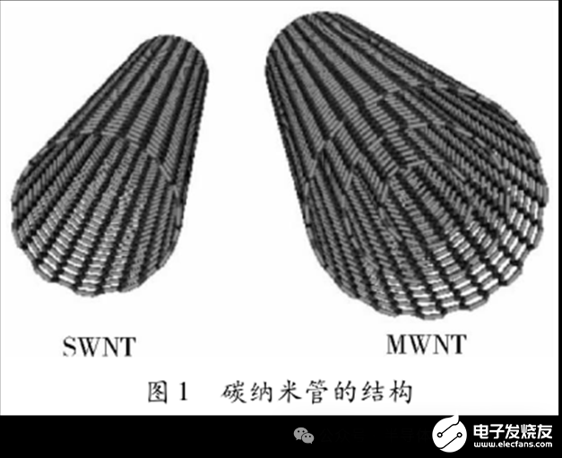 太阳伞与原材料与过滤膜材料的区别