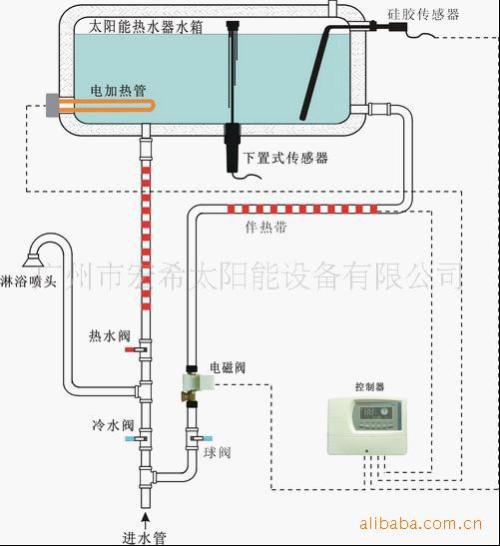 太阳能热水器电磁阀价格及其磁性因素探讨