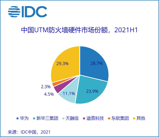 信息安全硬件（HW）概览