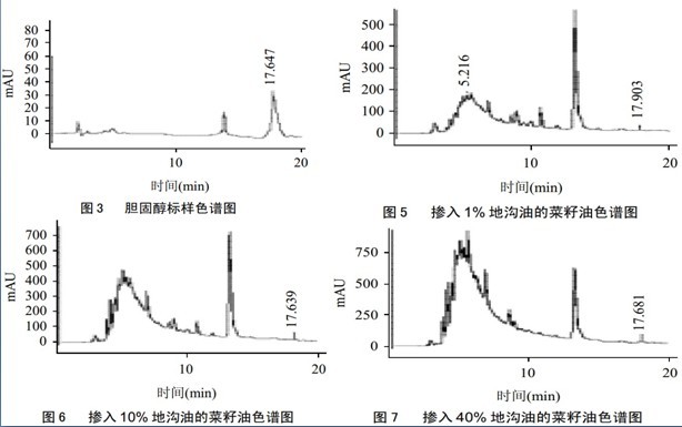 液相色谱法与气相色谱法的比较，液相色谱法的优势分析