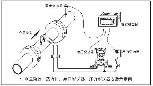 差压变送器过程连接，原理、步骤与注意事项