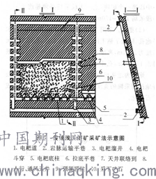 矿用压滤机的技术及应用研究