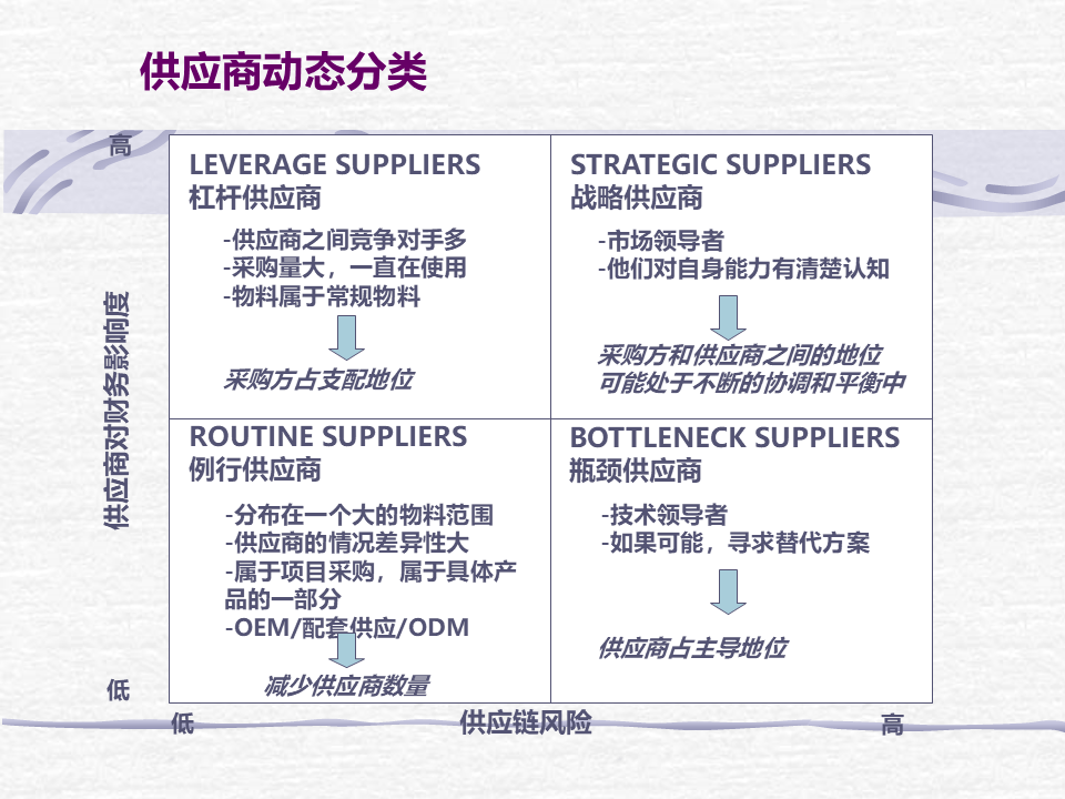 其他绝缘材料在电动玩具中的应用与使用方法,权威诠释推进方式_tShop42.54.24