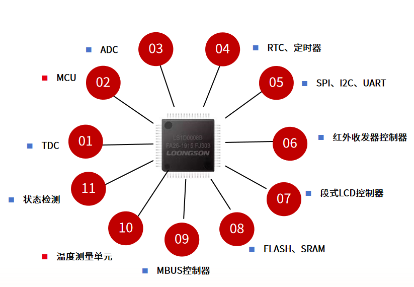 杀菌和除螨是一个意思吗