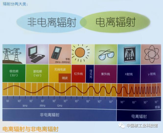 电离辐射标准限值,整体讲解规划_Tablet94.72.64