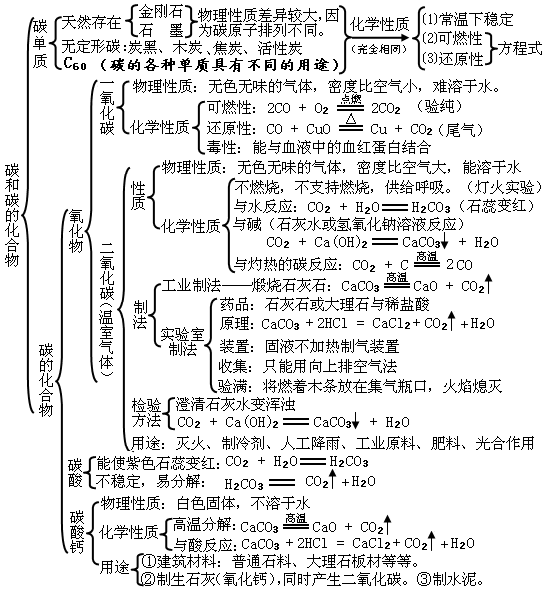 氧化泵的化学方程式概述及其应用,可靠性策略解析_储蓄版78.91.78