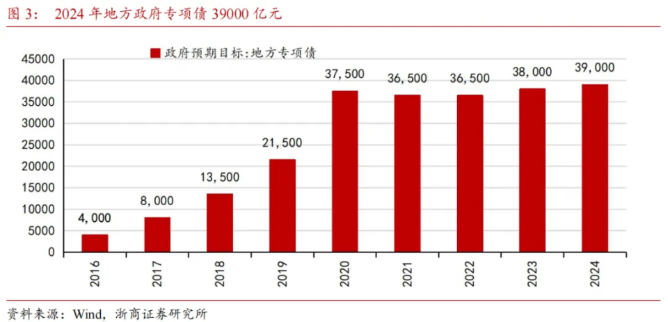 香精行业分析