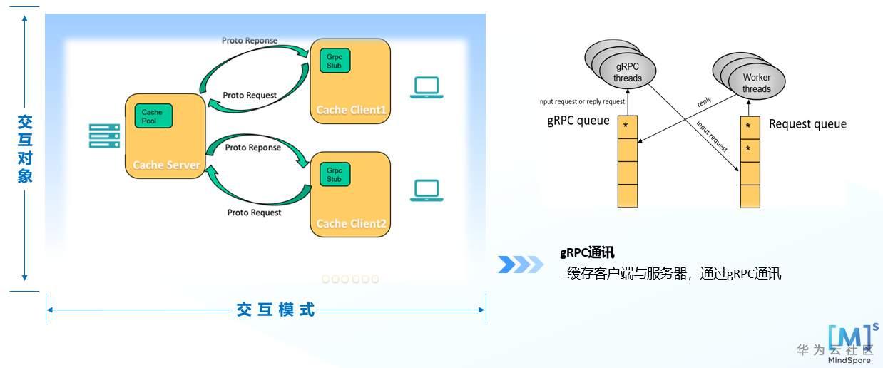 离子交换器树脂层三个区域的关系，深度解析与实际应用,高速方案规划_iPad88.40.57