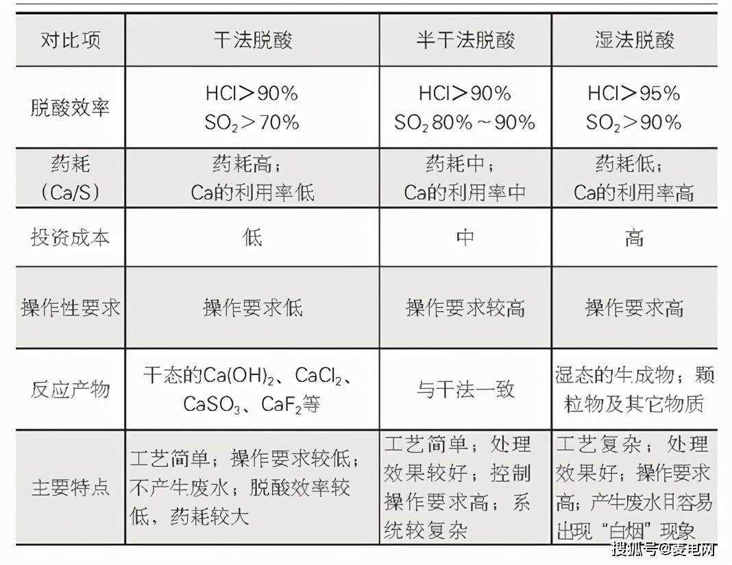 垃圾焚烧厂设备清单