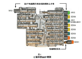 阀体与提款箱价格区别