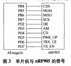 无线传输系统设计方案,完善的机制评估_SE版33.20.55