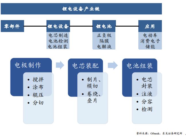 剪刀用什么润滑油