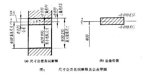 风盘规格型号