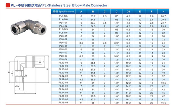 气动接头规格对照表